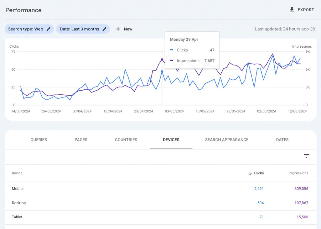 Mobile vs Desktop Usage in Google Search Console